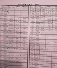 嘉兴某小区车位4.5万清仓 业主抢疯!
