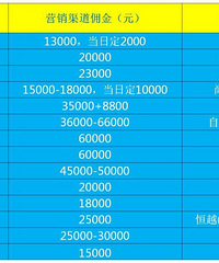 ����¥��ȫ���������� ���Ӷ��ﵽ6w6