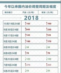 ϲ���ձ��������ͼ�Ҫ����µ�������