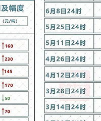 ϲ���ձ��������ͼ۴���µ���