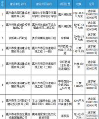 ��������˽�ί�Ϲ�ʾ��һ�ű���͸¶����ô����Ҫ��Ϣ��