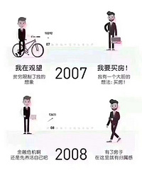 ÿ��һ������ķ�����Ȧ�������ҵĹ�������