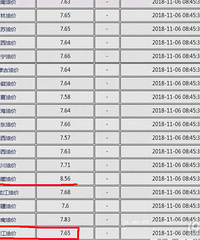 �г�����ע��  �ͼ���Ҫ�䶯�� ���Ϻ����ص��ͼ�����