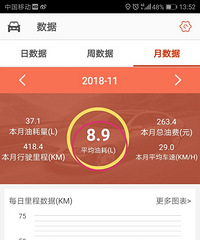 �ͼ��ǳ����� �ҵĳ��ٹ����ͺľ��ﵽ����