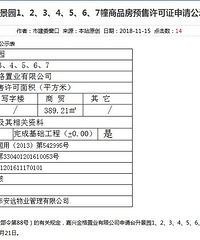 ̨�N����԰���һ����Դ���Ԥ��֤ ë������14100Ԫ/ƽ