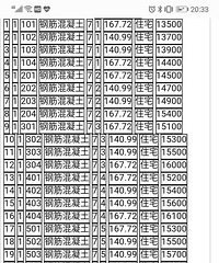 ����������ĳ¥�̾���1w4 ��λ30w ���ѣ�������̫�