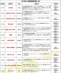 ���׷��ˣ�11����21��¥�����Ԥ��֤ ������¥�̿���ѳ�����...