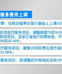 ������ЩҽԺҪ�����ˣ�Ԫ����71������µ��۸� Ҳ���ϵ���