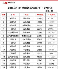 ����Բ²��������й�������õ�������Ȼ��������ӣ�