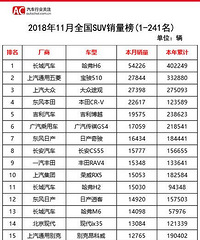 ̫�����ˣ�����Բ²����й�SUV����������һ���������