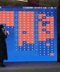 ����ĳһ�ߺ������ֿ���������Сʱ��������˽�70%�ķ���