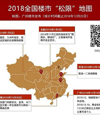 ���������أ����۱��������ܵ�