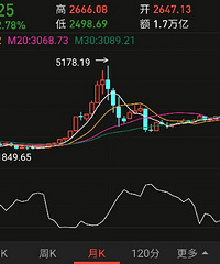 ���ڷ��۵����� ���˸о�Ҫ����2015��ķ�����