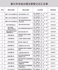 ���ڸ��綯���������Ѷ��������� ���ڹٷ��ظ����ˣ�