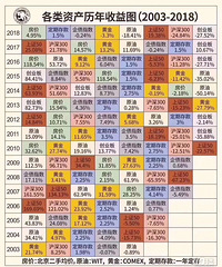 ����Ͷ�ʻر���������18�������� �����򷿺ʹ涨�ڶ��ǿ���