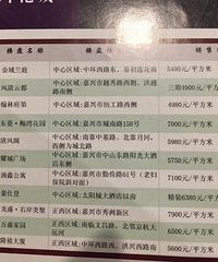 ���ģ���ͷ����ʮ��ǰ���˵ķ��� ÷�廨԰ֻҪ7000Ԫ/ƽ��