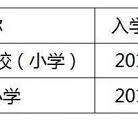 �ҳ�ע�⣡����������ѧУ����Ԥ�� 2019�������ܡ���������