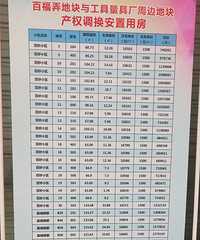 һ��ͼ֤�������˼��˵���С������ǨС��Ҳ�ܹ�