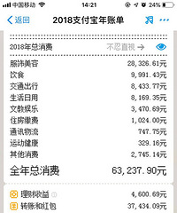 2018֧�������˵���¯�ˣ������и�����һ�껨��700��