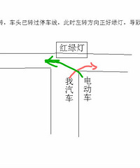 ����ת ë¿��ת ײ�� ��ô�������Σ�