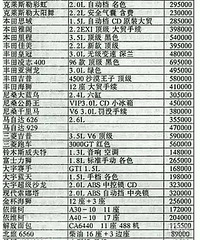 20��ǰ�ĳ��� �Ÿ�Ҫ40�� �����Ȼ���ܳ���