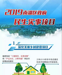 和你有关!2019年嘉兴各地民生实事项目新鲜出炉!
