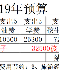 2019���Ҽ�������Ԥ�� 23�� ��