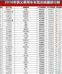 2018������������ǰʮ��Ȼ�����ǣ�����������İ����ŵڼ���