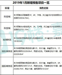 1������5��Ԥ��֤������������400+�� �Ϻ����������Ϲ���