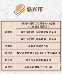 �����ˣ�������7���׶�԰���϶�Ϊ2018���㽭ʡһ���׶�԰