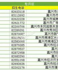 ȫ�ˣ������и����׶�԰�ı����绰�͵�ַ�������ˣ�