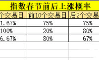 各位楼友,过年“红包”了解一下!