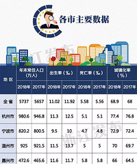 ���ü��ˣ�2018������и߶��˲���������ȫ��������