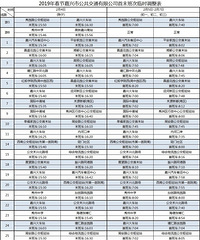 2019年春节,嘉兴公交首末班时间临时调整计划表