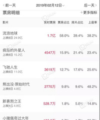 《流浪地球》唯一的缺点是···看完真的要哭了!