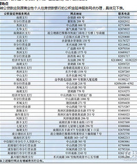 �ո����׸����Ժ���Ҫ��ת�� ����Ӧ�ô���Щ���а�������