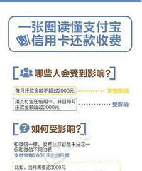 ֧�������ÿ�����ҲҪ�շ��ˣ�