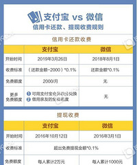 ֧�������ÿ�����ҲҪ�շ��ˣ�