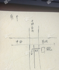 ���ö��ŵĸ�������������ͷ�� ̫�������˰ɣ�ȫ������