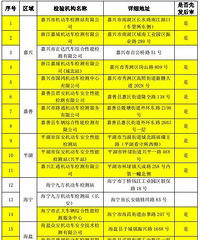 ˳ע⣡2019˽ҳ±仯