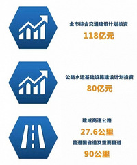 118ԪͨԤ㡱Ҫ  ܶ·ֵҪ