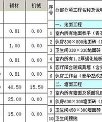 ׼��װ�޵�ҵ�� ����˵˵װ��Ԥ���ж��٣�