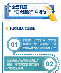 �ذ���2019���㽭Ҫ����Щ���£��������йصľ�Ȼ��ô�࣡