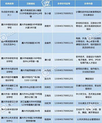 ?#30007;?#26657;外培训机构合法?嘉兴教育部?#27572;?#23459;“白名单”