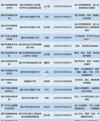 哪些校外培训机构合法?嘉兴教育部门官宣“白名单”