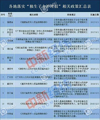 拍手叫好!独生子女有护理假期了!14地已落实!