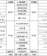 清明扫墓专线来了!公交公司开通6条扫墓临时公交专线 附换乘指南
