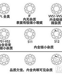 ѡ���꽨�飺Hɫ������+������VS�����