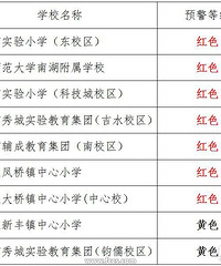 入学紧张的小学一览表!网友:城南小学还不错?
