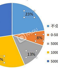 һ컨һǧ࣡Ϊ˺ѧҳȻôƴ